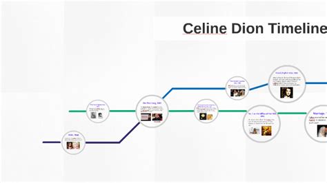 celine dion timeline|celine dion life history.